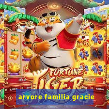 arvore familia gracie